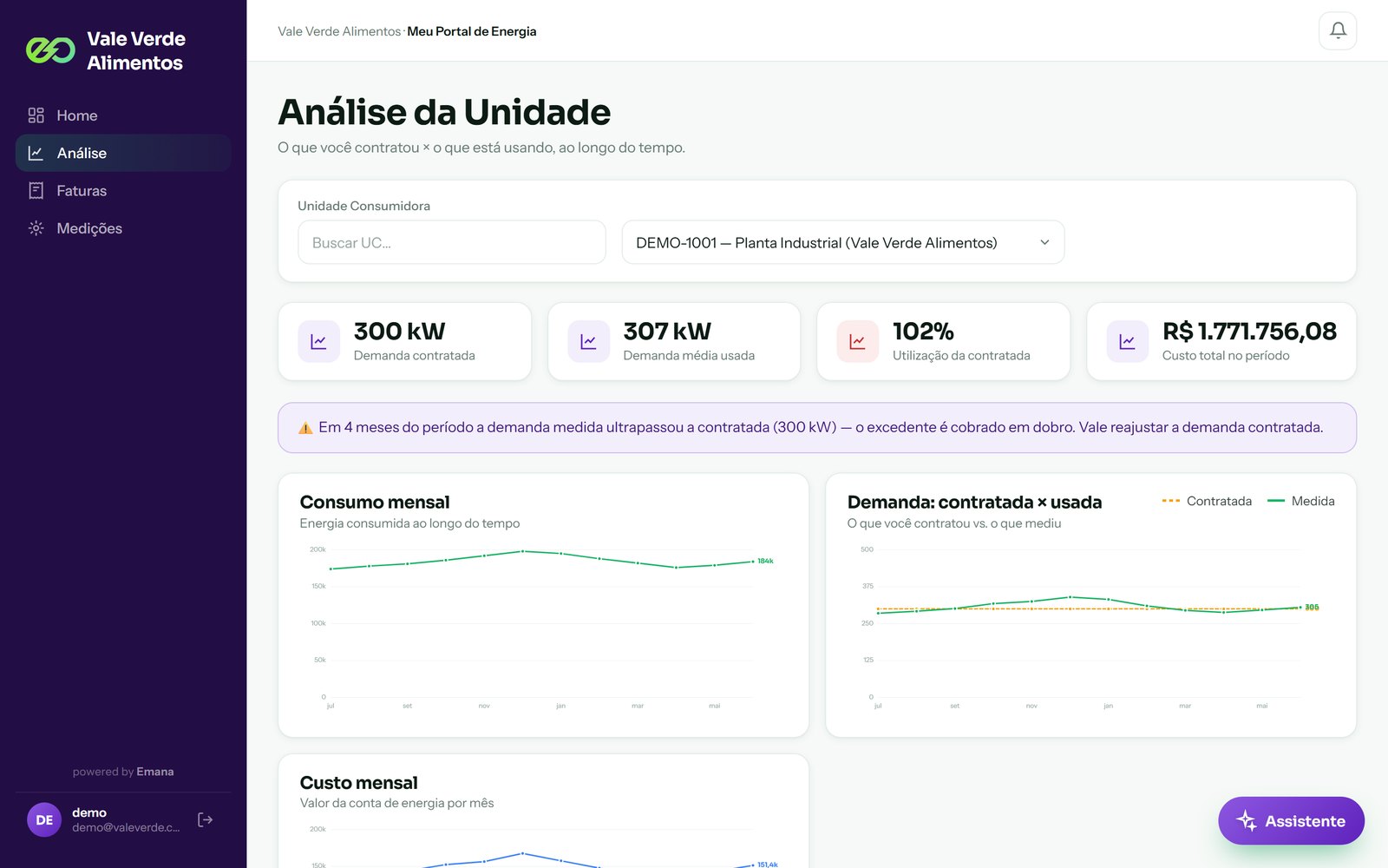 Análise de demanda contratada versus medida