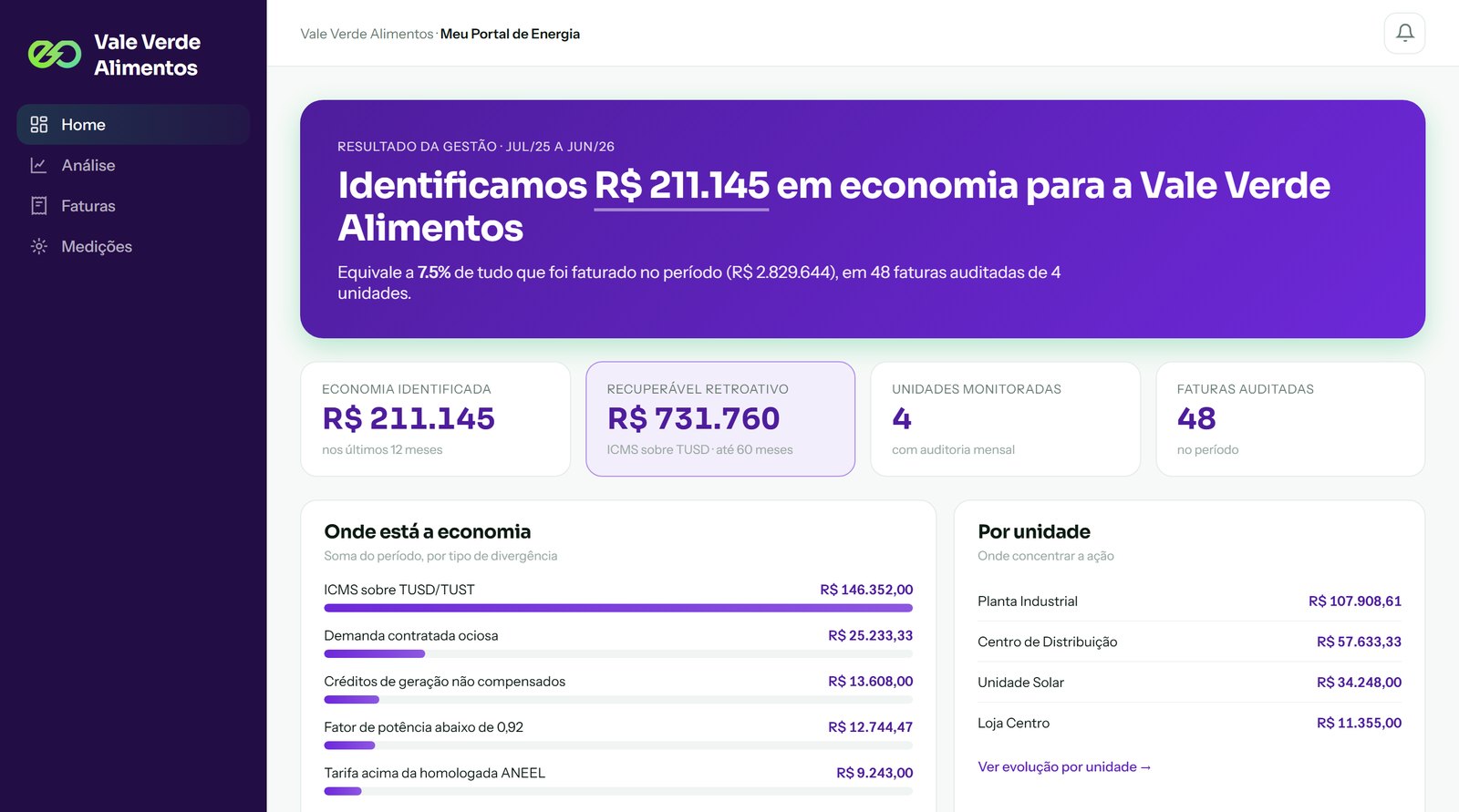 Painel de economia identificada